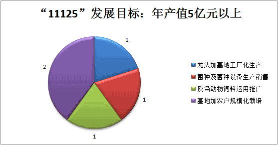 裕禾菌業發展目標.gif